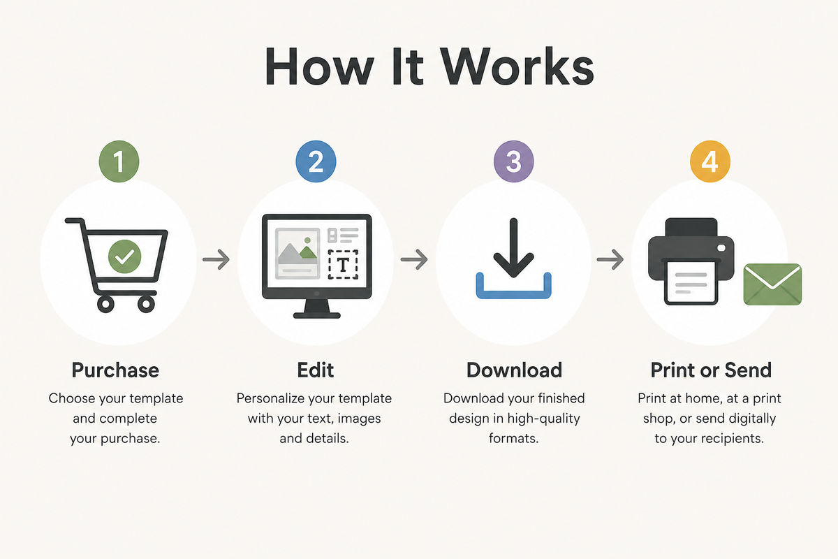 Step-by-step process diagram for using a design service on a white background