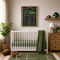 Football Birthday Milestone Poster: Chalkboard Sports Theme Editable Template